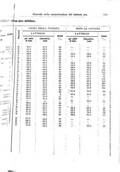 La pediatria periodico mensile indirizzato al progresso degli studi sulle malattie dei bambini