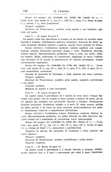 La pediatria periodico mensile indirizzato al progresso degli studi sulle malattie dei bambini