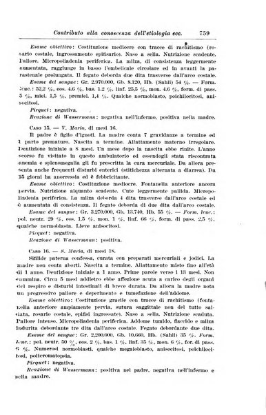 La pediatria periodico mensile indirizzato al progresso degli studi sulle malattie dei bambini