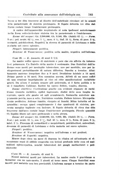 La pediatria periodico mensile indirizzato al progresso degli studi sulle malattie dei bambini