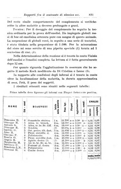 La pediatria periodico mensile indirizzato al progresso degli studi sulle malattie dei bambini