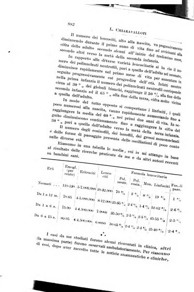 La pediatria periodico mensile indirizzato al progresso degli studi sulle malattie dei bambini