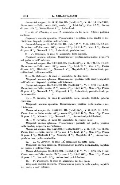 La pediatria periodico mensile indirizzato al progresso degli studi sulle malattie dei bambini