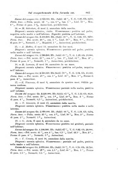 La pediatria periodico mensile indirizzato al progresso degli studi sulle malattie dei bambini