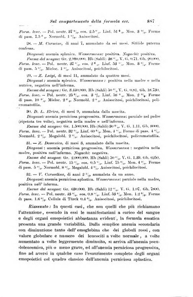 La pediatria periodico mensile indirizzato al progresso degli studi sulle malattie dei bambini