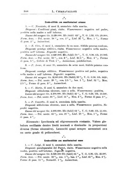 La pediatria periodico mensile indirizzato al progresso degli studi sulle malattie dei bambini