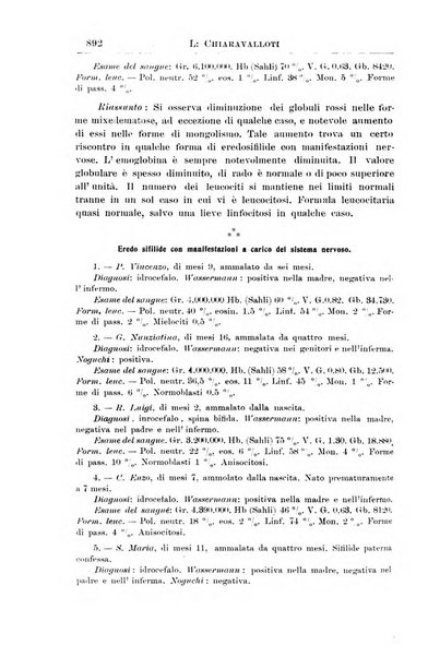 La pediatria periodico mensile indirizzato al progresso degli studi sulle malattie dei bambini