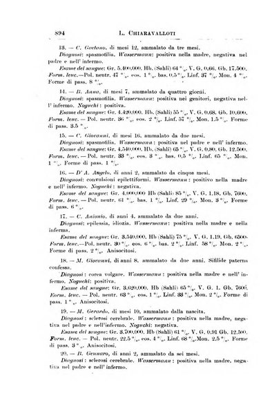 La pediatria periodico mensile indirizzato al progresso degli studi sulle malattie dei bambini