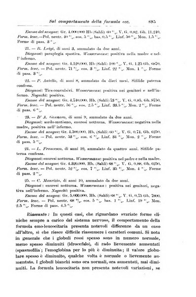 La pediatria periodico mensile indirizzato al progresso degli studi sulle malattie dei bambini