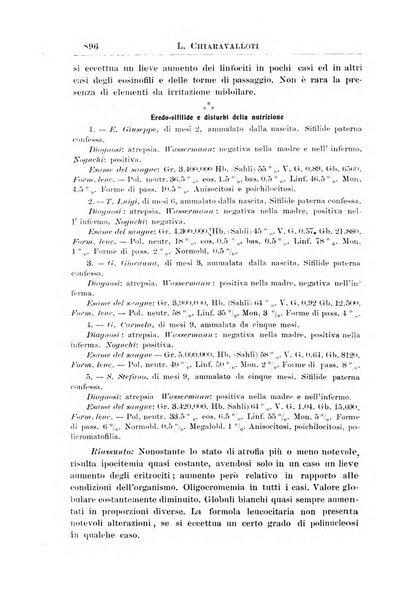 La pediatria periodico mensile indirizzato al progresso degli studi sulle malattie dei bambini