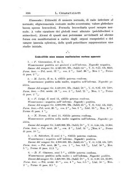 La pediatria periodico mensile indirizzato al progresso degli studi sulle malattie dei bambini