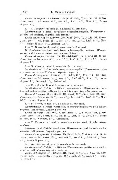 La pediatria periodico mensile indirizzato al progresso degli studi sulle malattie dei bambini