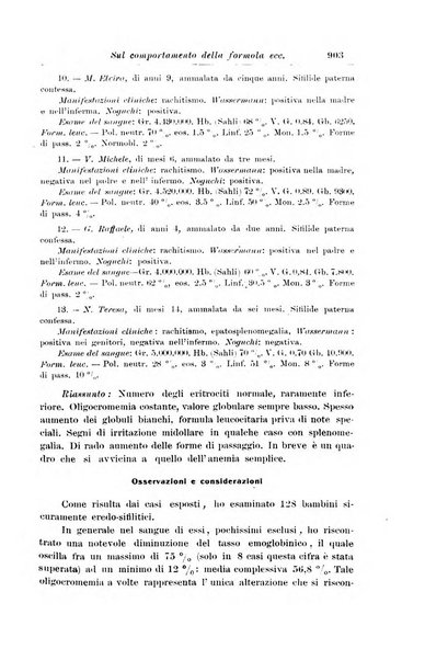 La pediatria periodico mensile indirizzato al progresso degli studi sulle malattie dei bambini