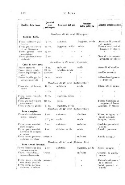 La pediatria periodico mensile indirizzato al progresso degli studi sulle malattie dei bambini