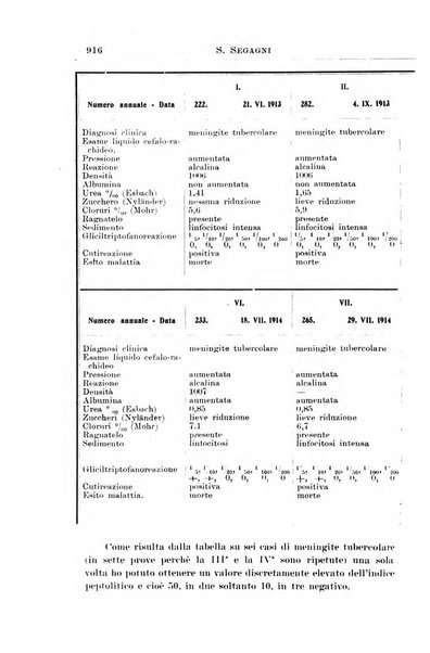 La pediatria periodico mensile indirizzato al progresso degli studi sulle malattie dei bambini