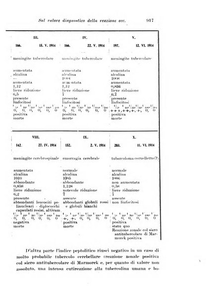 La pediatria periodico mensile indirizzato al progresso degli studi sulle malattie dei bambini