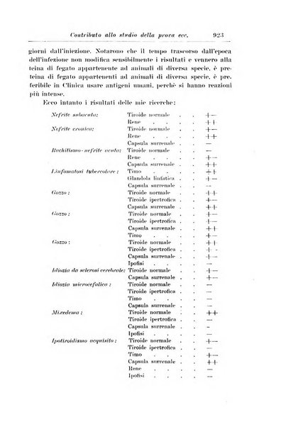 La pediatria periodico mensile indirizzato al progresso degli studi sulle malattie dei bambini