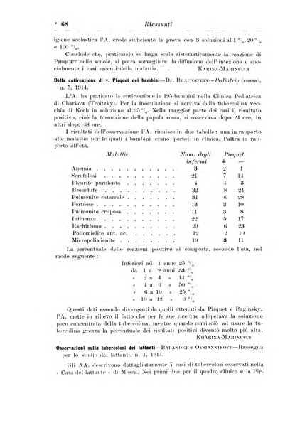 La pediatria periodico mensile indirizzato al progresso degli studi sulle malattie dei bambini