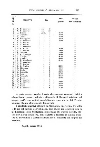 La pediatria periodico mensile indirizzato al progresso degli studi sulle malattie dei bambini