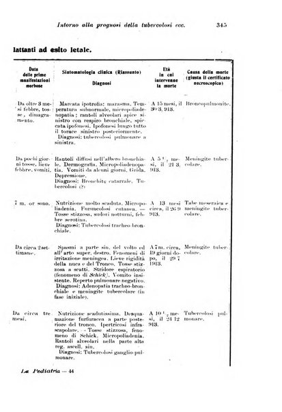 La pediatria periodico mensile indirizzato al progresso degli studi sulle malattie dei bambini