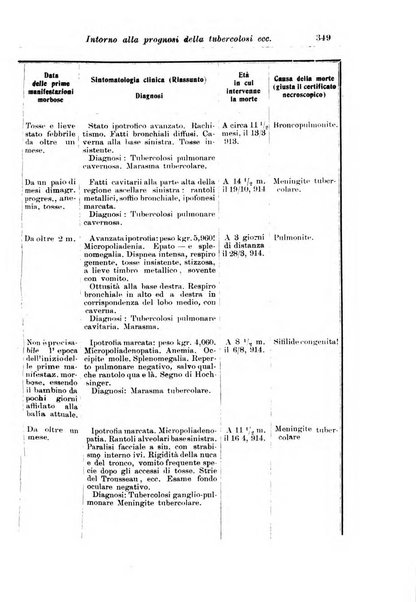 La pediatria periodico mensile indirizzato al progresso degli studi sulle malattie dei bambini