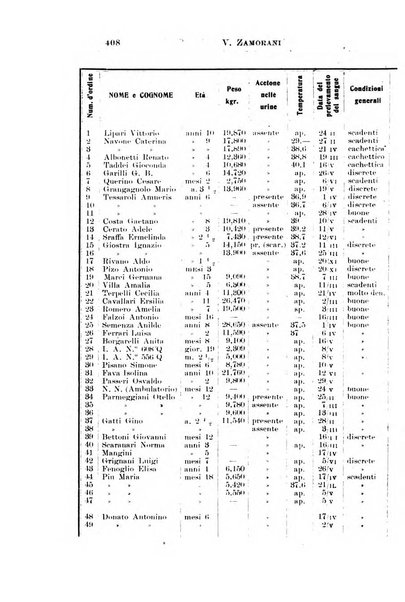 La pediatria periodico mensile indirizzato al progresso degli studi sulle malattie dei bambini