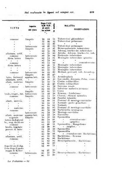 La pediatria periodico mensile indirizzato al progresso degli studi sulle malattie dei bambini