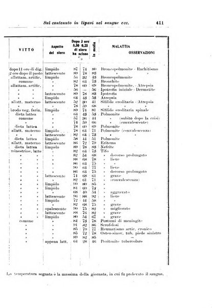 La pediatria periodico mensile indirizzato al progresso degli studi sulle malattie dei bambini