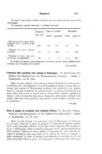 La pediatria periodico mensile indirizzato al progresso degli studi sulle malattie dei bambini