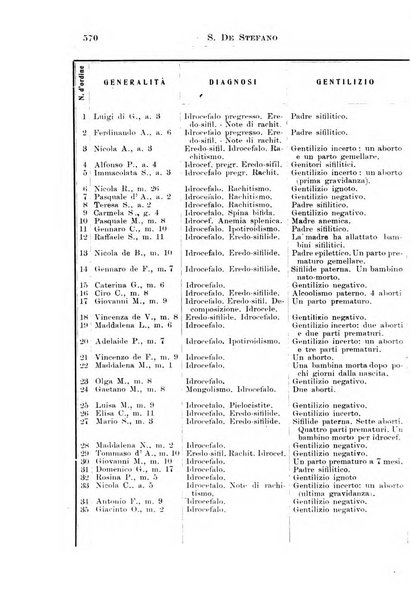 La pediatria periodico mensile indirizzato al progresso degli studi sulle malattie dei bambini