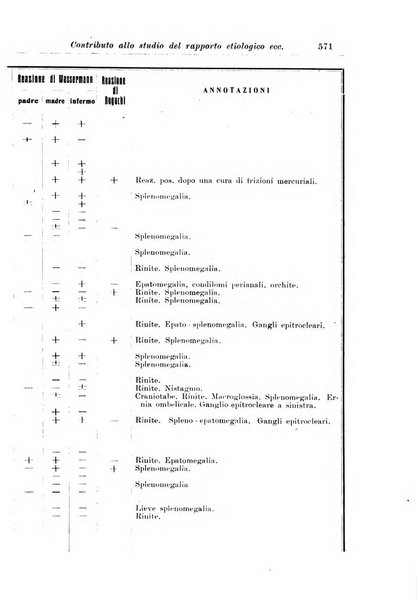 La pediatria periodico mensile indirizzato al progresso degli studi sulle malattie dei bambini