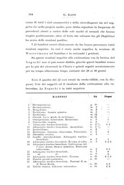 La pediatria periodico mensile indirizzato al progresso degli studi sulle malattie dei bambini