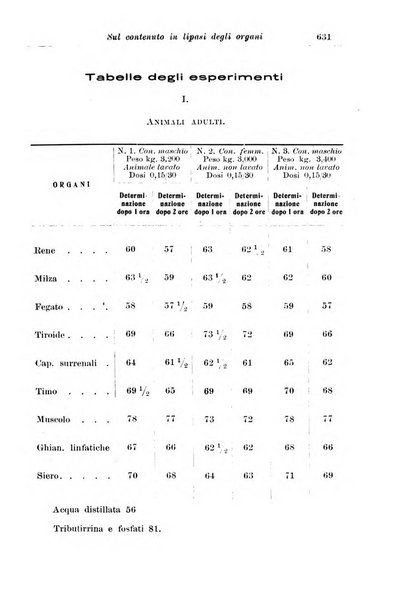 La pediatria periodico mensile indirizzato al progresso degli studi sulle malattie dei bambini