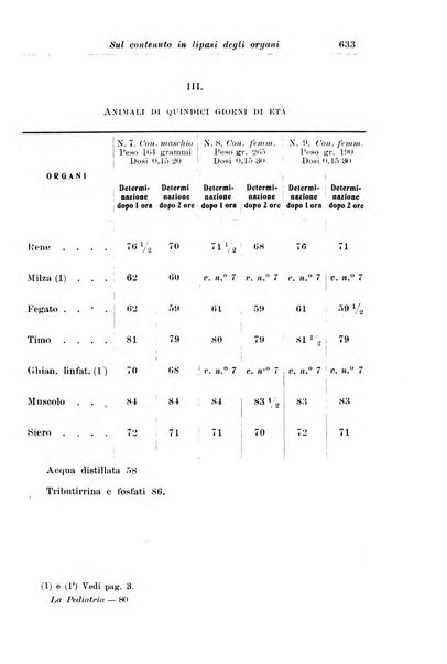 La pediatria periodico mensile indirizzato al progresso degli studi sulle malattie dei bambini