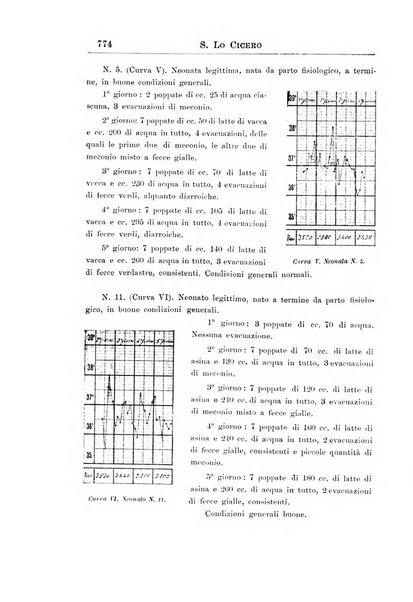 La pediatria periodico mensile indirizzato al progresso degli studi sulle malattie dei bambini