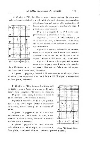 La pediatria periodico mensile indirizzato al progresso degli studi sulle malattie dei bambini