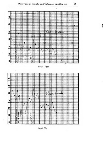 La pediatria periodico mensile indirizzato al progresso degli studi sulle malattie dei bambini