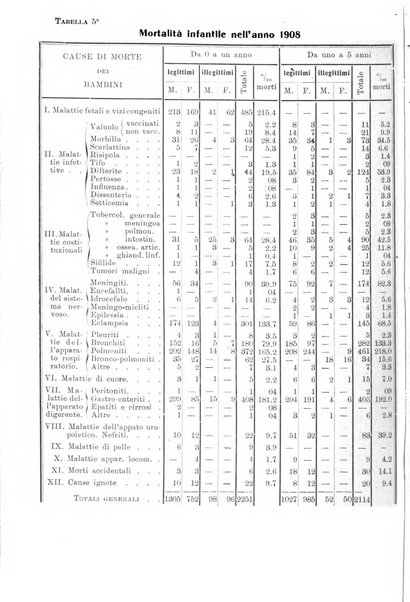 La pediatria periodico mensile indirizzato al progresso degli studi sulle malattie dei bambini