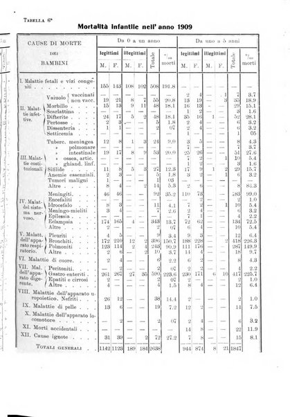 La pediatria periodico mensile indirizzato al progresso degli studi sulle malattie dei bambini