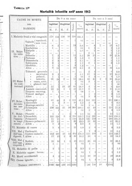 La pediatria periodico mensile indirizzato al progresso degli studi sulle malattie dei bambini