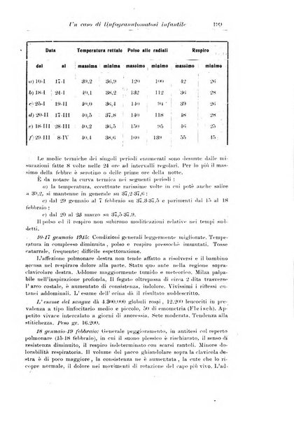 La pediatria periodico mensile indirizzato al progresso degli studi sulle malattie dei bambini