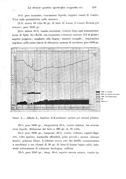 La pediatria periodico mensile indirizzato al progresso degli studi sulle malattie dei bambini