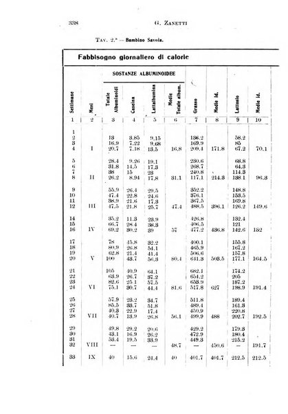 La pediatria periodico mensile indirizzato al progresso degli studi sulle malattie dei bambini