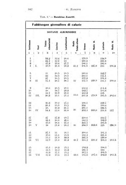 La pediatria periodico mensile indirizzato al progresso degli studi sulle malattie dei bambini