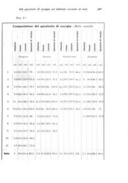 La pediatria periodico mensile indirizzato al progresso degli studi sulle malattie dei bambini