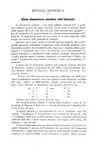 La pediatria periodico mensile indirizzato al progresso degli studi sulle malattie dei bambini