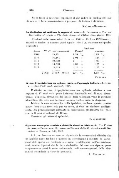 La pediatria periodico mensile indirizzato al progresso degli studi sulle malattie dei bambini