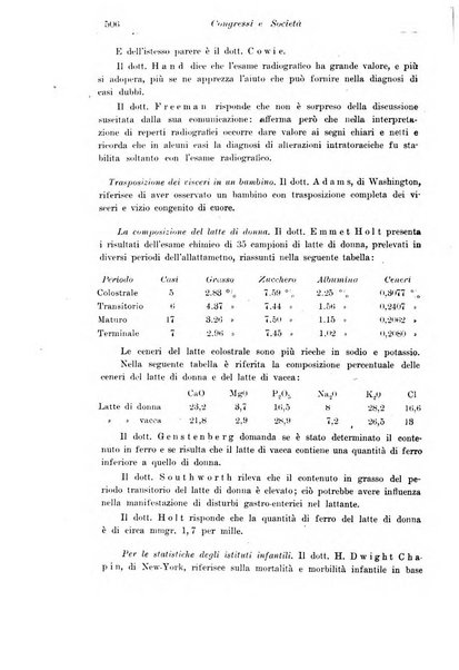 La pediatria periodico mensile indirizzato al progresso degli studi sulle malattie dei bambini