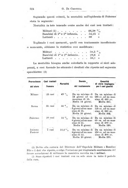 La pediatria periodico mensile indirizzato al progresso degli studi sulle malattie dei bambini