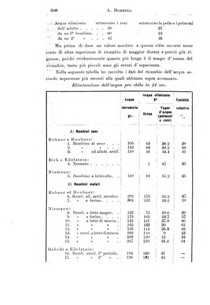 La pediatria periodico mensile indirizzato al progresso degli studi sulle malattie dei bambini